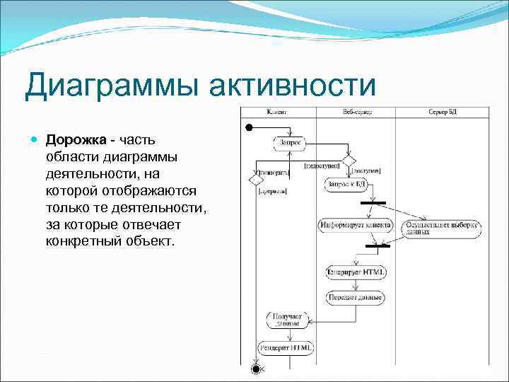 Какое из представленных правил построения диаграммы деятельности является ложным