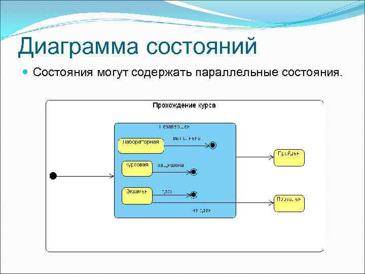 Как делать диаграмму состояний