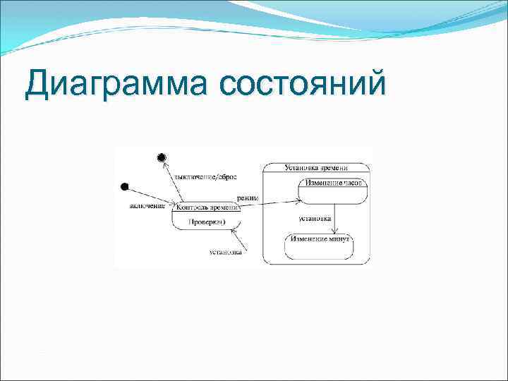 Диаграмма переходов состояний