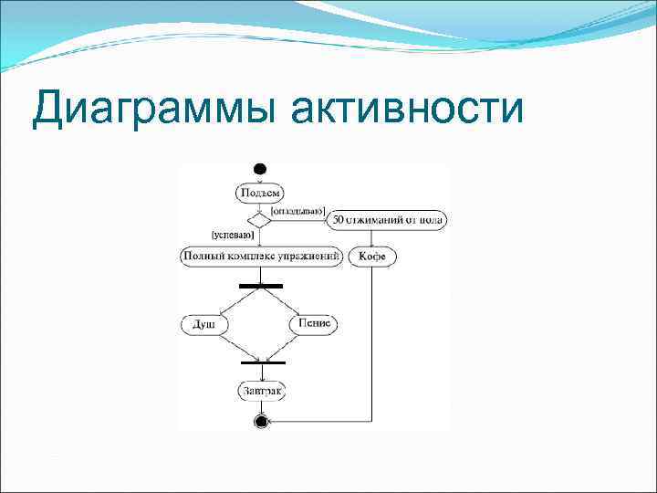 Основные элементы диаграммы активности