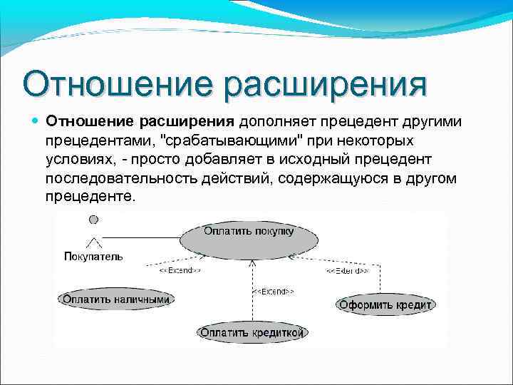 Диаграмма спецификации прецедентов