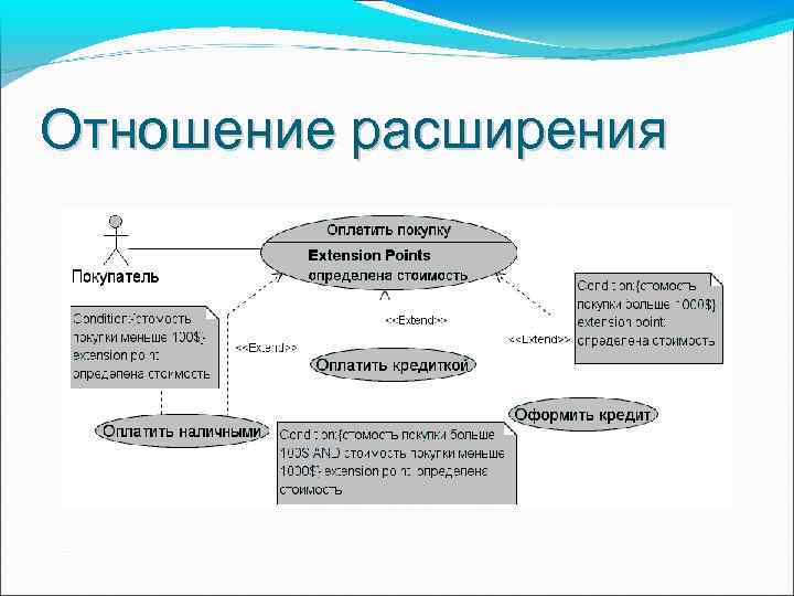 Отношение расширения 