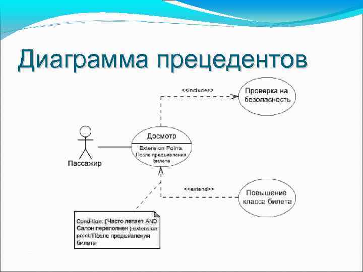 Диаграмма вариантов использования прецедентов