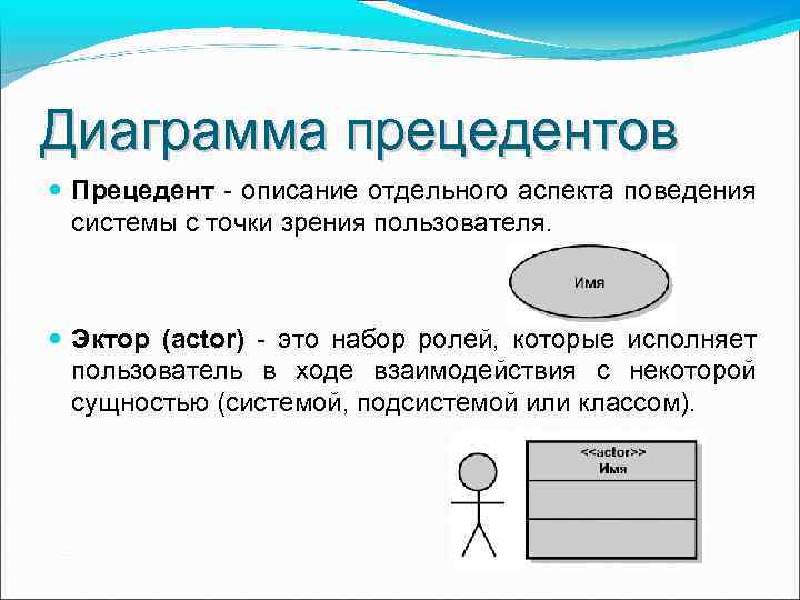 Описание прецедентов диаграмма прецедентов