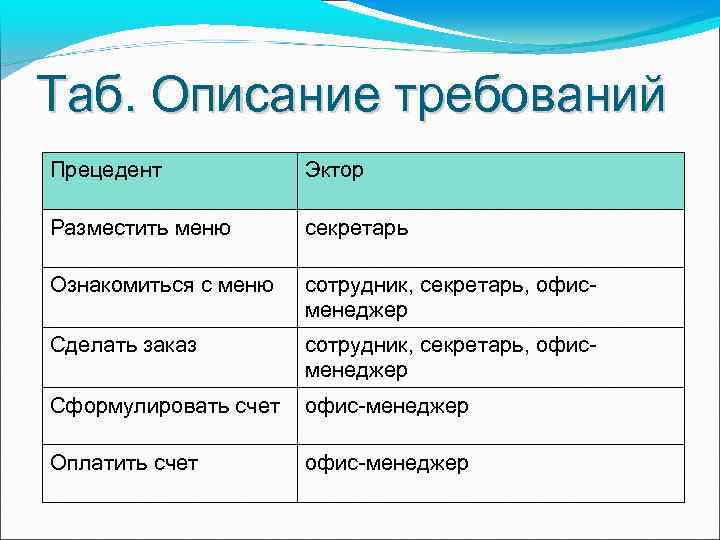 Описание таб. Опишите требования к. Описание требований. Типы экторов.