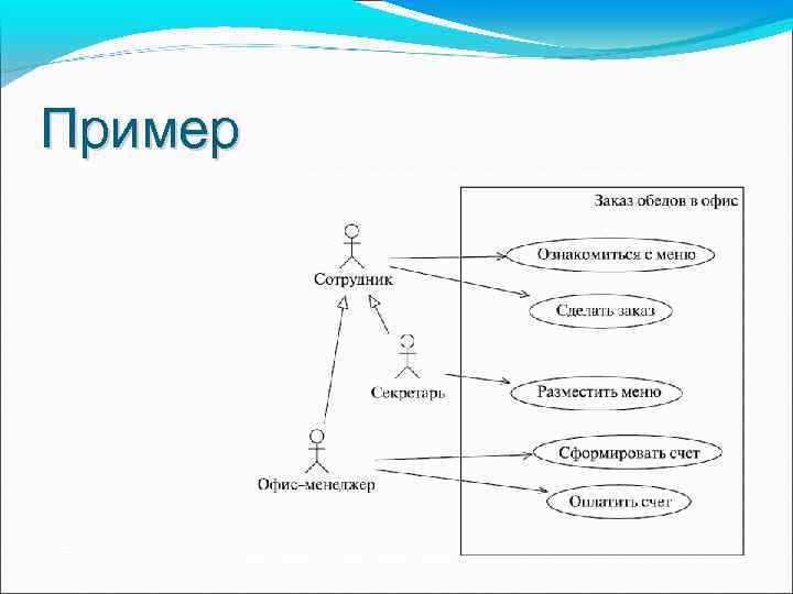 Диаграмма прецедентов игры