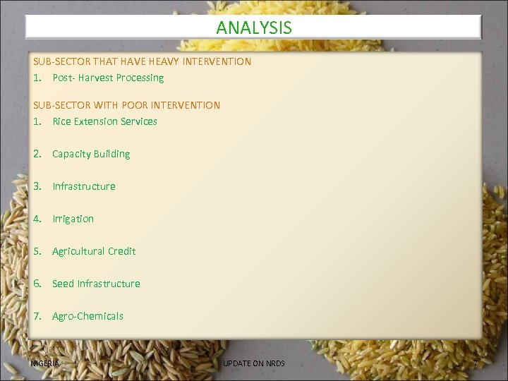 ANALYSIS SUB-SECTOR THAT HAVE HEAVY INTERVENTION 1. Post- Harvest Processing SUB-SECTOR WITH POOR INTERVENTION