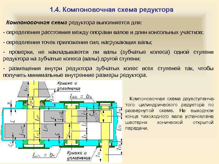 Компоновочная схема это