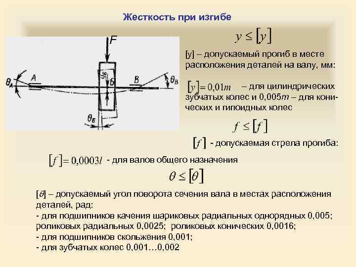 Баба рабочая деталь машины