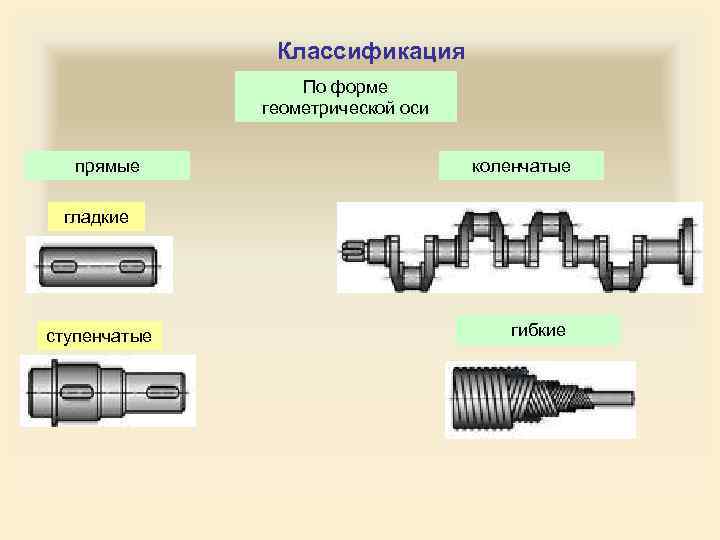 Форму оси