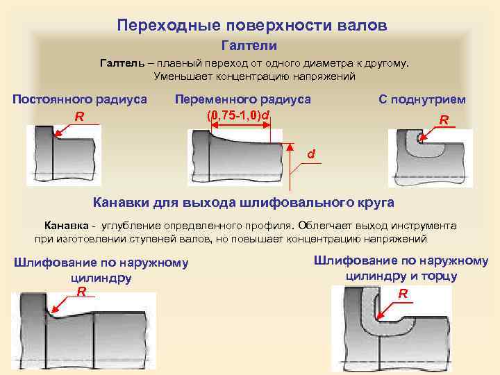 Галтель на валах