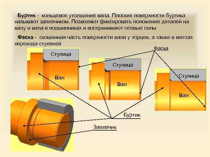 Баба рабочая деталь машины