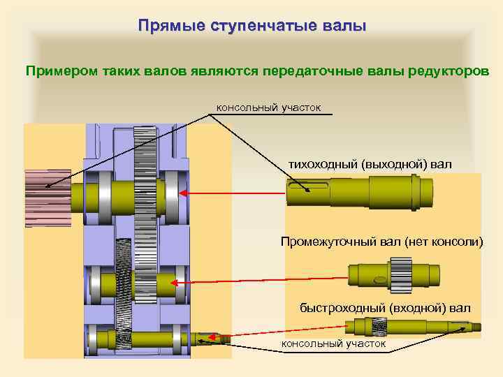 Требования к деталям машин