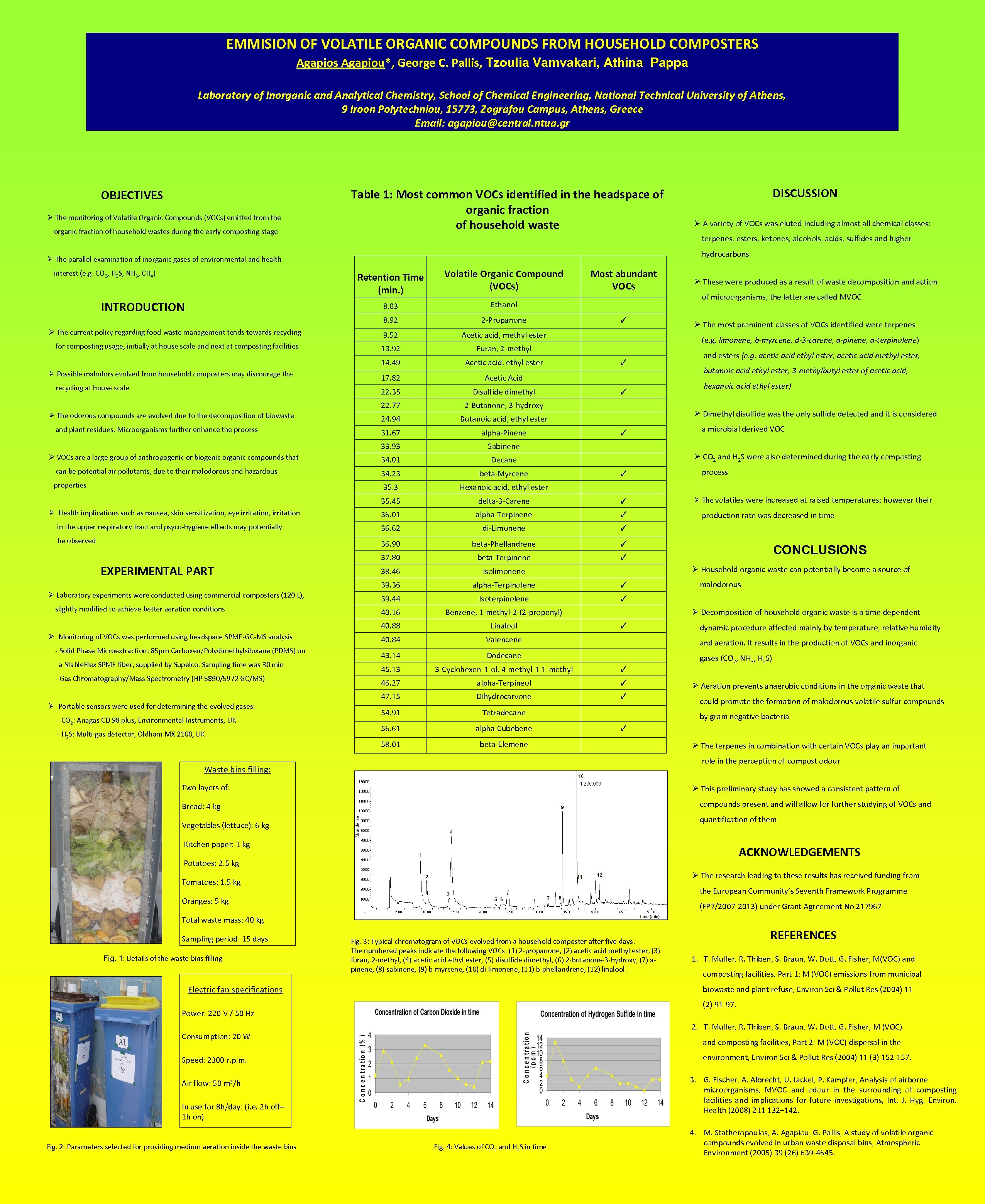 emmision-of-volatile-organic-compounds-from-household-composters