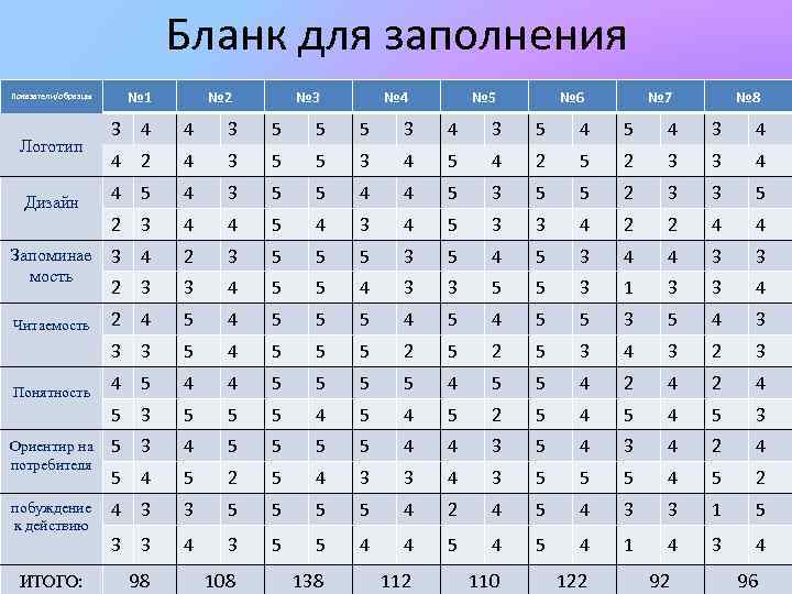 Бланк для заполнения № 1 Показатели/образцы № 2 № 3 № 4 № 5