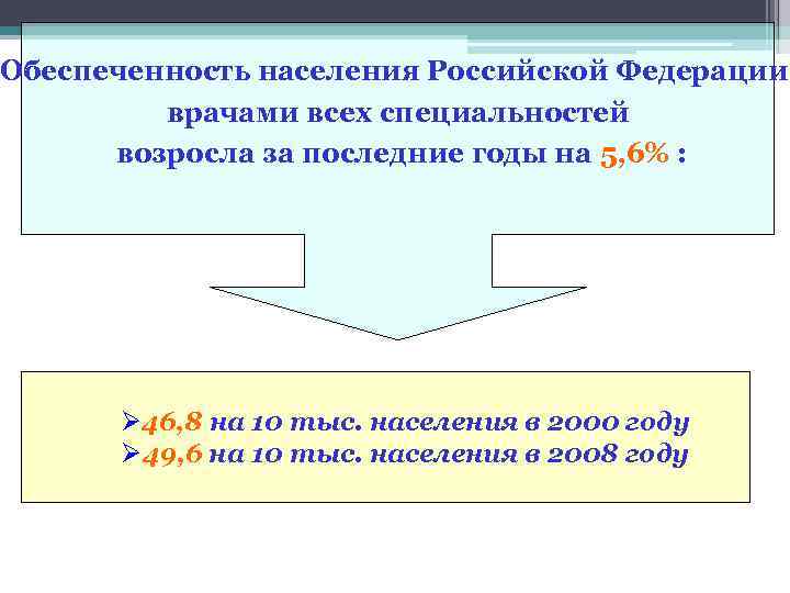 Обеспеченность населения Российской Федерации врачами всех специальностей возросла за последние годы на 5, 6%