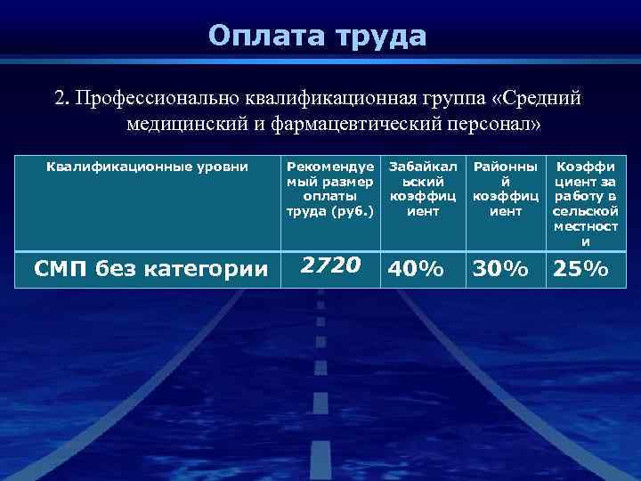 Оплата труда 2. Профессионально квалификационная группа «Средний медицинский и фармацевтический персонал» Квалификационные уровни Рекомендуе