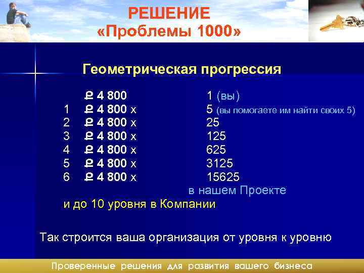 РЕШЕНИЕ «Проблемы 1000» Геометрическая прогрессия Ք 4 800 х Ք 4 800 х 1
