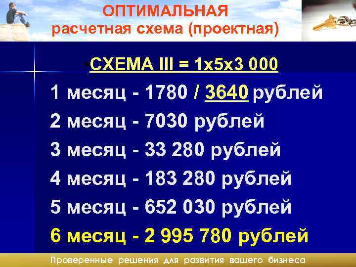 ОПТИМАЛЬНАЯ расчетная схема (проектная) • СХЕМА III = 1 х5 х3 000 1 месяц