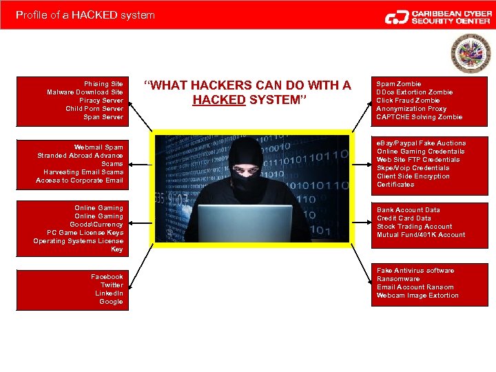 Profile of a HACKED system Phising Site Malware Download Site Piracy Server Child Porn