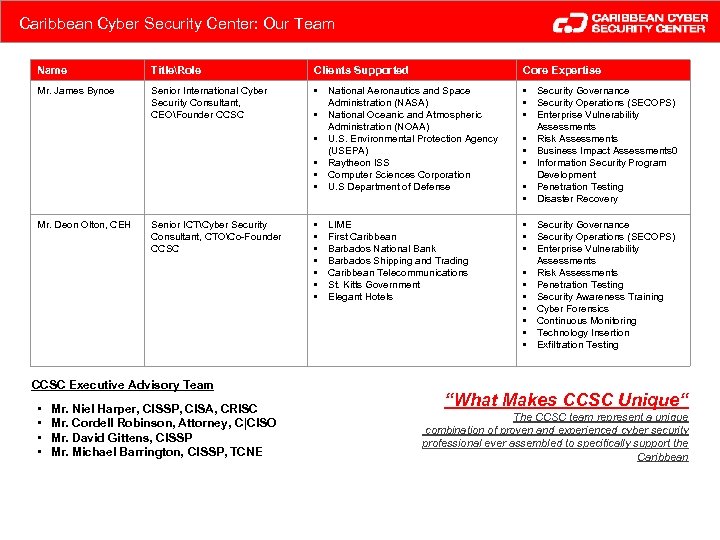 Caribbean Cyber Security Center: Our Team Name TitleRole Clients Supported Core Expertise Mr. James