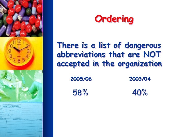 Ordering There is a list of dangerous abbreviations that are NOT accepted in the