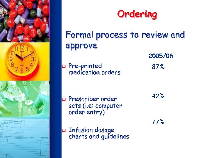 Ordering Formal process to review and approve 2005/06 q q q Pre-printed medication orders