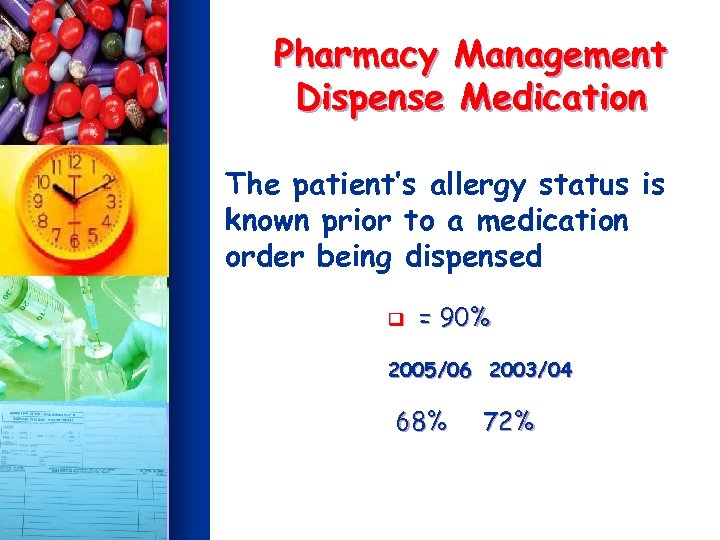Pharmacy Management Dispense Medication The patient’s allergy status is known prior to a medication