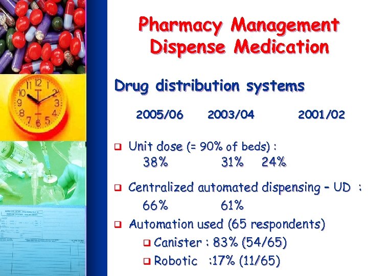 Pharmacy Management Dispense Medication Drug distribution systems 2005/06 q q q 2003/04 2001/02 Unit