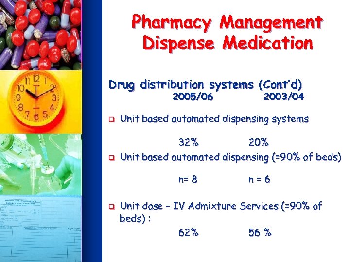 Pharmacy Management Dispense Medication Drug distribution systems (Cont’d) 2005/06 2003/04 q Unit based automated