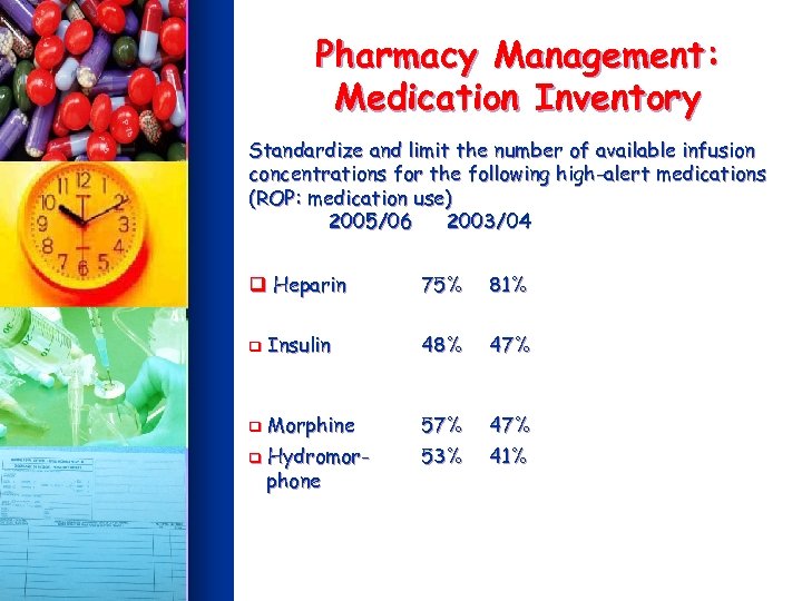 Pharmacy Management: Medication Inventory Standardize and limit the number of available infusion concentrations for