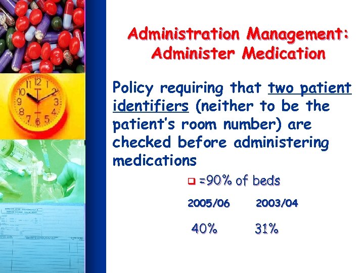 Administration Management: Administer Medication Policy requiring that two patient identifiers (neither to be the