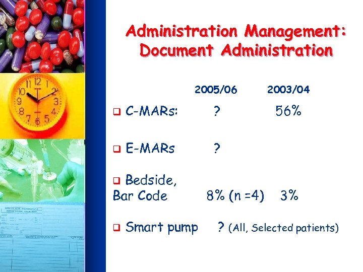 Administration Management: Document Administration 2005/06 2003/04 56% q C-MARs: ? q E-MARs ? Bedside,