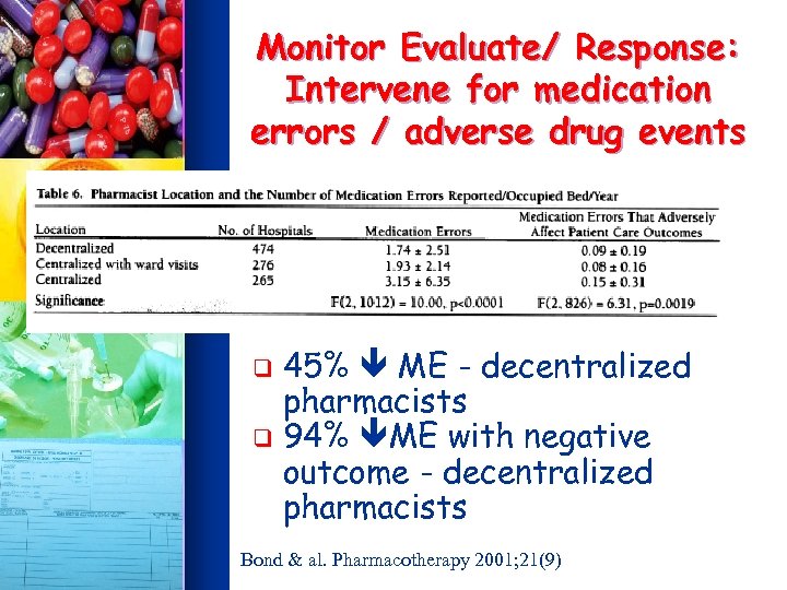 Monitor Evaluate/ Response: Intervene for medication errors / adverse drug events 45% ME -