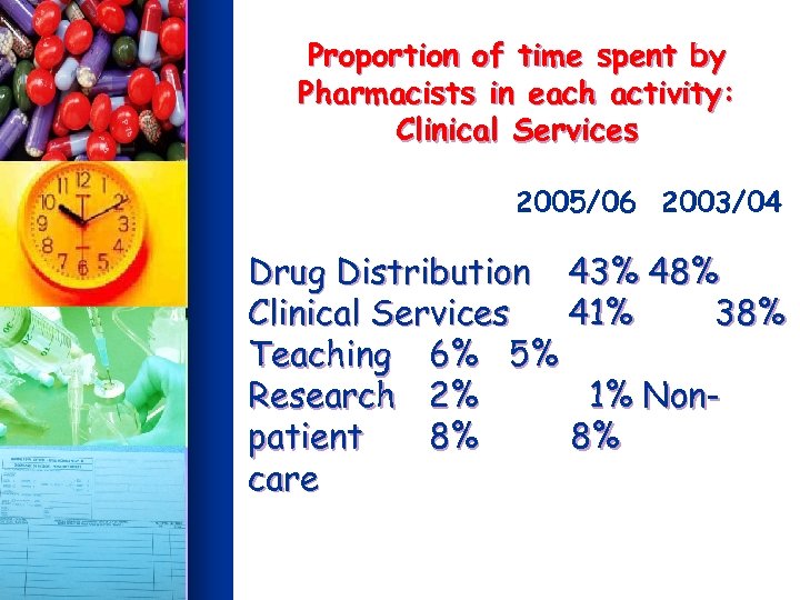 Proportion of time spent by Pharmacists in each activity: Clinical Services 2005/06 2003/04 Drug