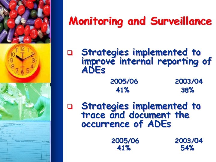 Monitoring and Surveillance q Strategies implemented to improve internal reporting of ADEs 2005/06 41%