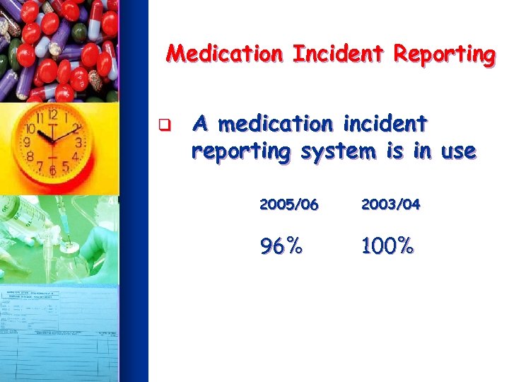 Medication Incident Reporting q A medication incident reporting system is in use 2005/06 2003/04