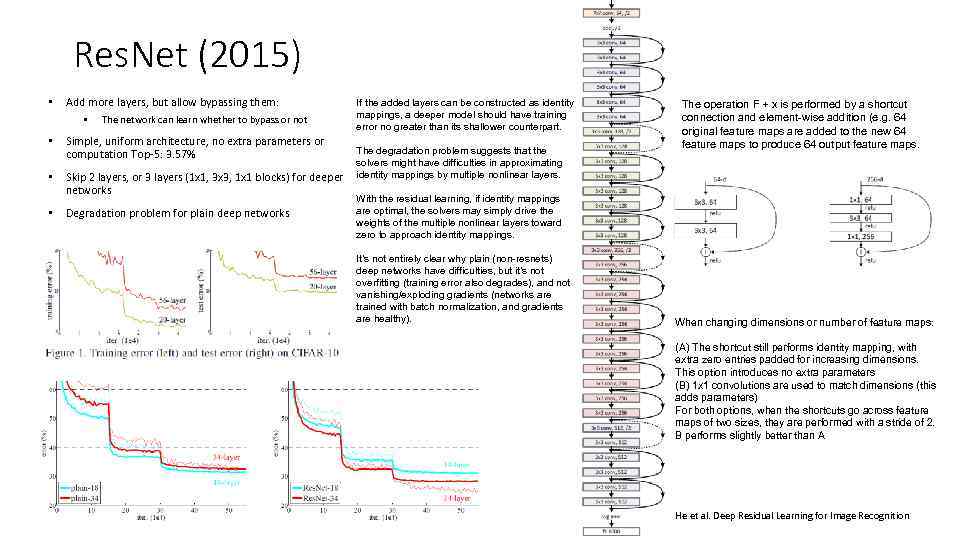 Res. Net (2015) • Add more layers, but allow bypassing them: • The network