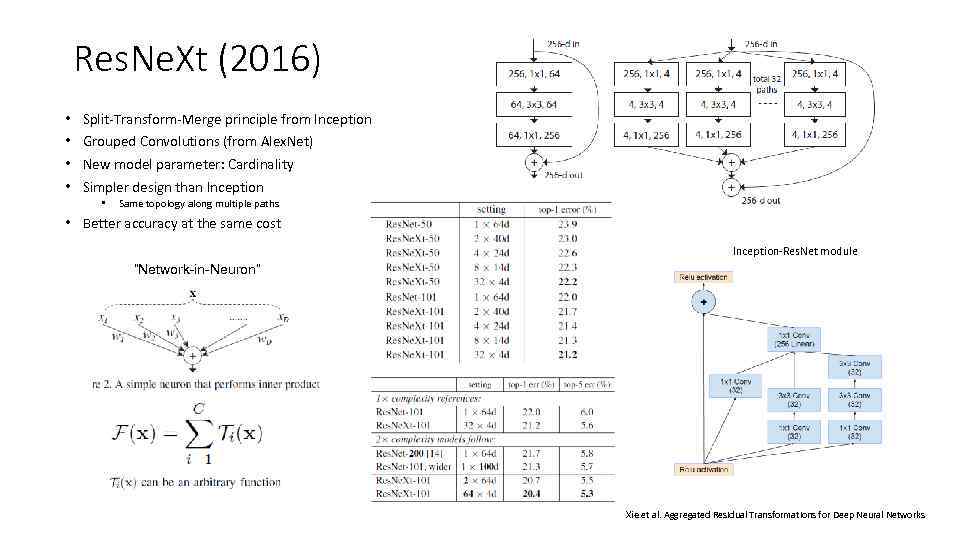 Res. Ne. Xt (2016) • • Split-Transform-Merge principle from Inception Grouped Convolutions (from Alex.