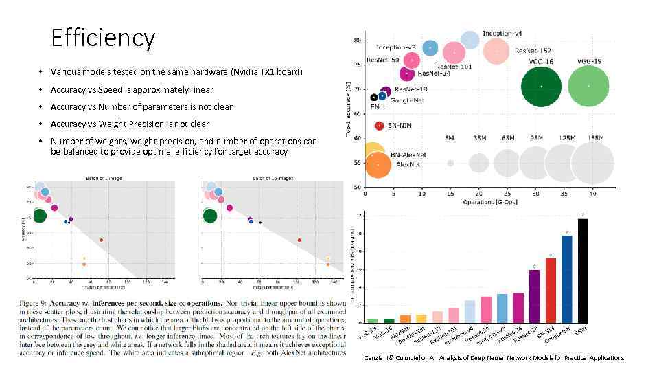 Efficiency • Various models tested on the same hardware (Nvidia TX 1 board) •