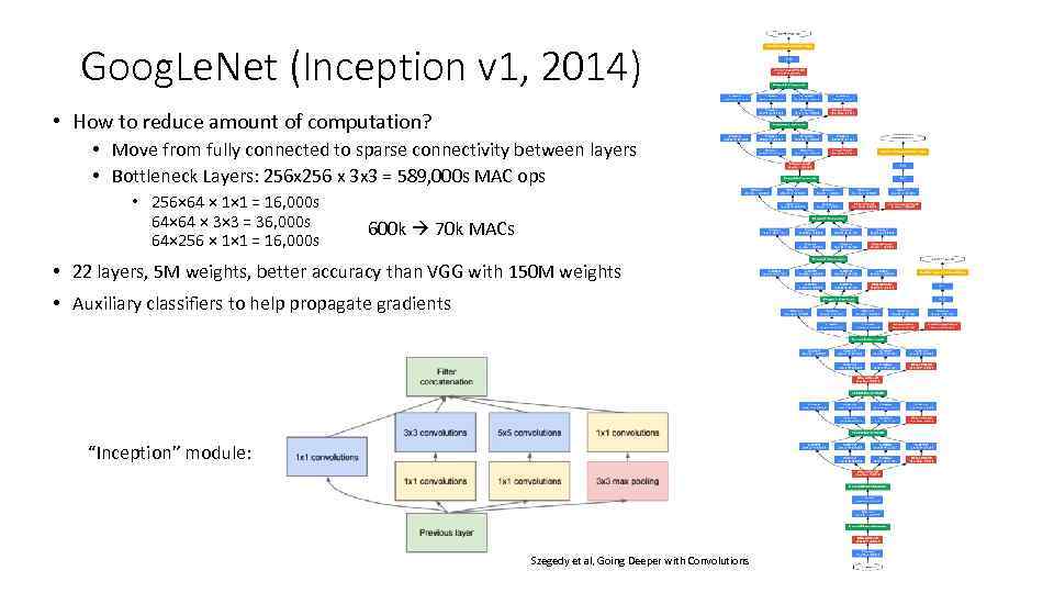 Goog. Le. Net (Inception v 1, 2014) • How to reduce amount of computation?