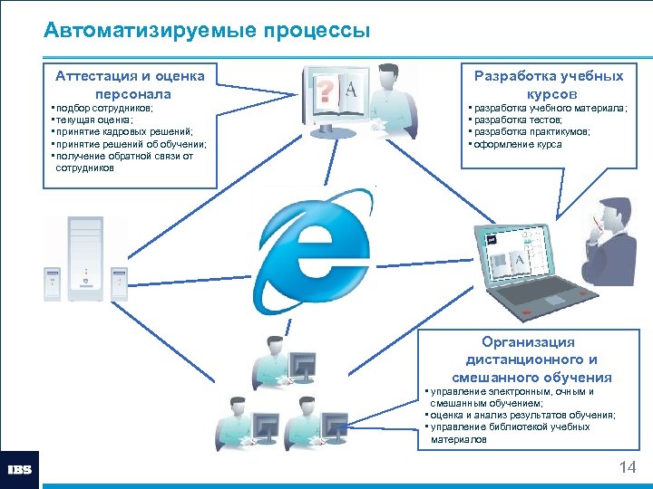 Проект на тему автоматизированная система контроля посещений учебного заведения