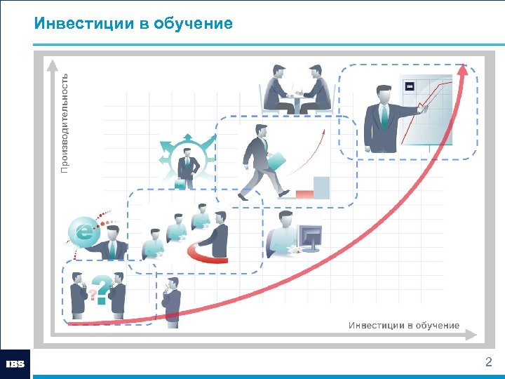 Инвестиции в обучение 2 