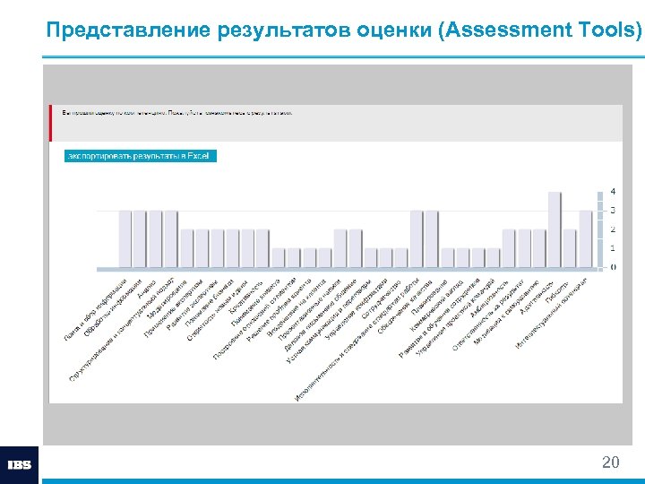 Представление результатов оценки (Assessment Tools) 20 