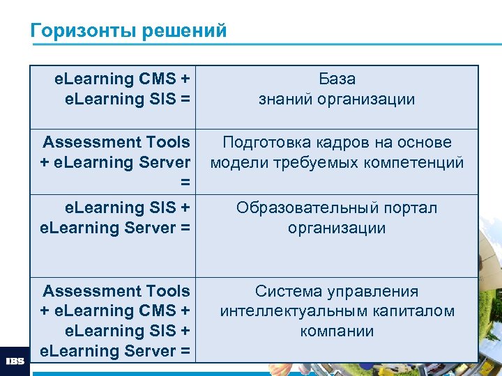 Горизонты решений e. Learning CMS + e. Learning SIS = База знаний организации Assessment