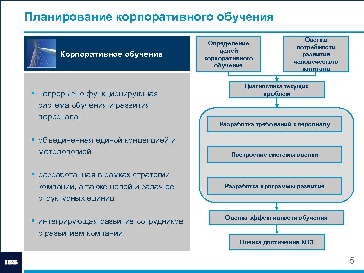 Рейтинг провайдеров корпоративного обучения