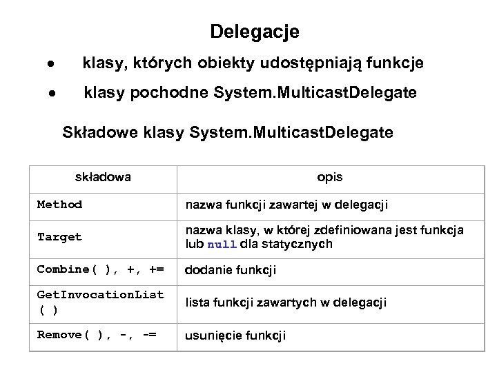 Delegacje klasy, których obiekty udostępniają funkcje klasy pochodne System. Multicast. Delegate Składowe klasy System.