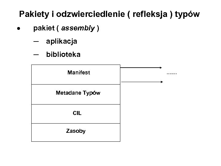 Pakiety i odzwierciedlenie ( refleksja ) typów pakiet ( assembly ) ─ aplikacja ─