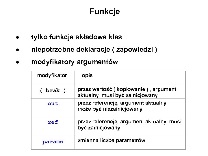 Funkcje tylko funkcje składowe klas niepotrzebne deklaracje ( zapowiedzi ) modyfikatory argumentów modyfikator (