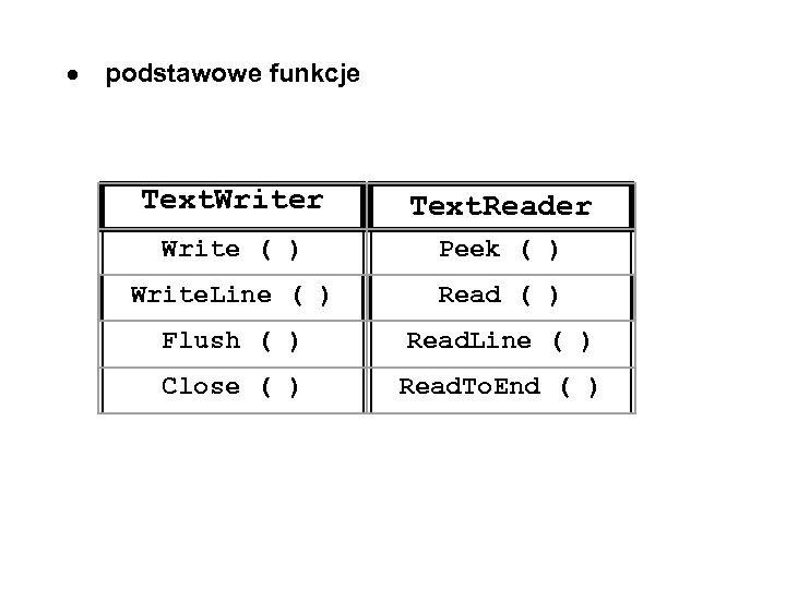  podstawowe funkcje Text. Writer Text. Reader Write ( ) Peek ( ) Write.